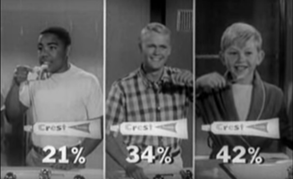 Screenshot from 1960s television commercial for Crest fluoride toothpaste shows three kids brushing at sinks. First kid who is the star of the commercial is Black, and the other two kids brushing are White. Realistic percent reductions in cavities are shown under each kid: 21%, 34%, 42%.