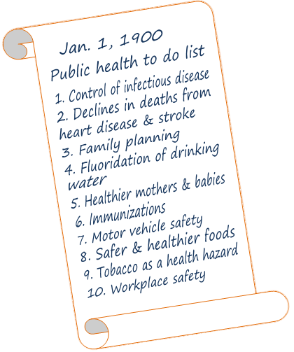 Picture imagining a public health to do list in 1900 listing the 10 great public health achievements in the 20th century