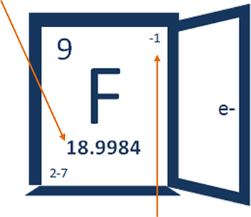 Fluoride Exposed logo