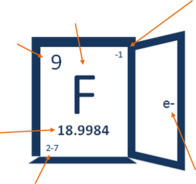 Fluoride Exposed logo