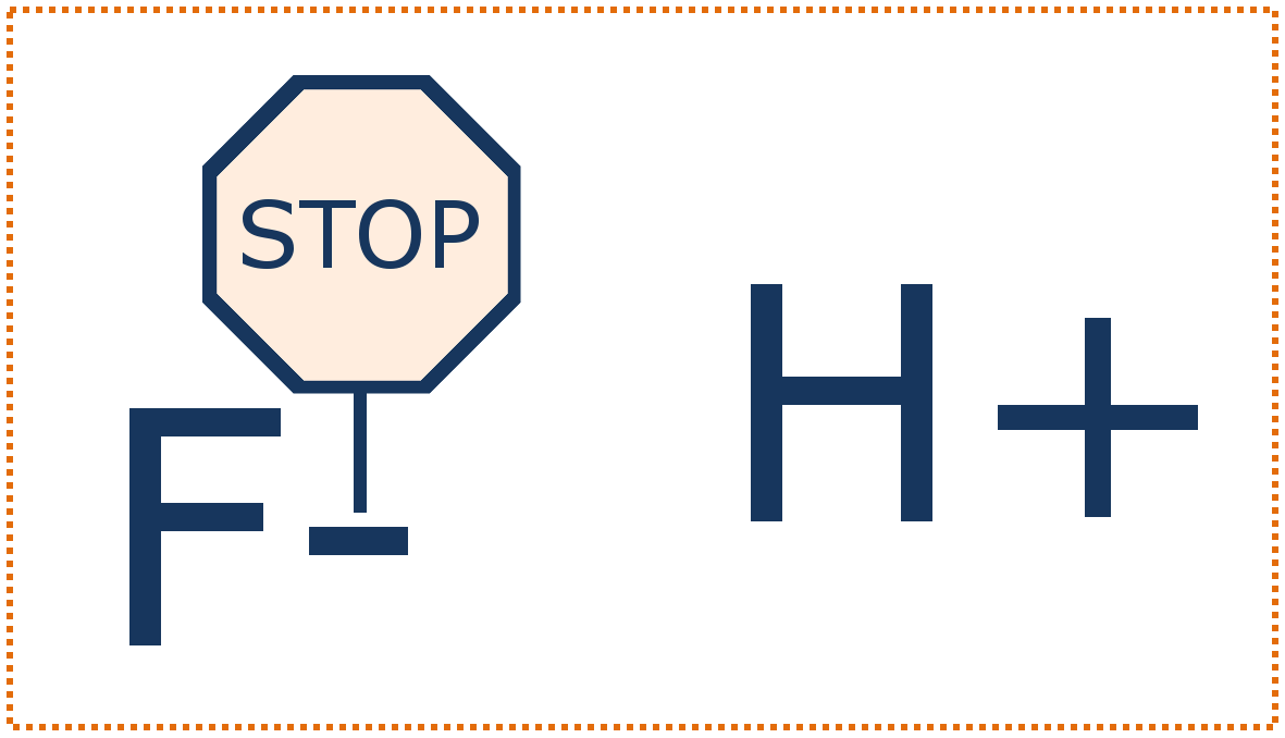 Carton of fluoride ion chemical symbol holding a stop sign up against an acid proton chemical symbol