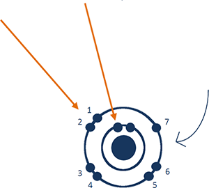 Fluorine atom