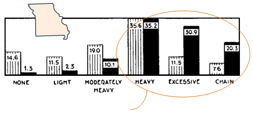 Narrow version of graph from Wynder and Graham's historic research showing an association between smoking and lung cancer