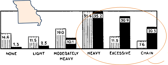 Graph from Wynder and Graham's historic research showing an association between smoking and lung cancer