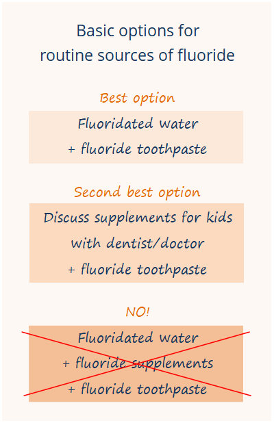 Basic options for routine sources of fluoride - fluoride supplements vs fluoridated water