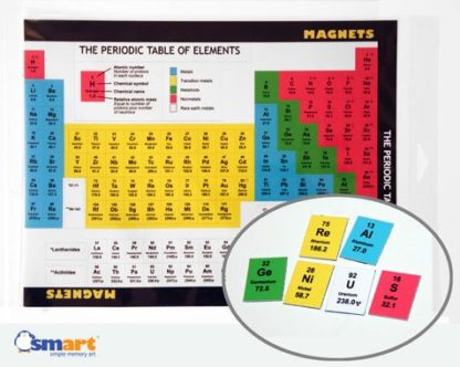 Refrigerator magnets of the periodic table of elements with in set showing a few of the element magnets separated and up close